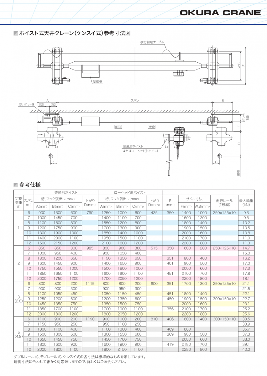 オーエス産業株式会社 :::, 40% OFF