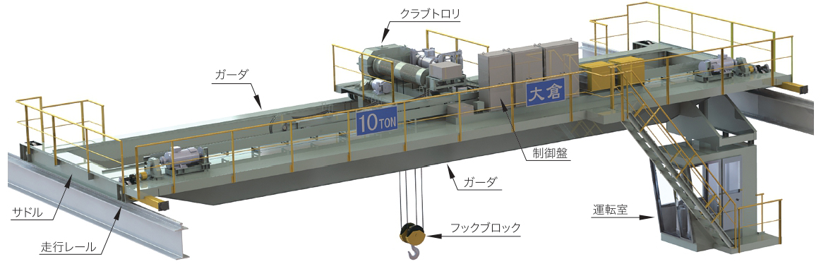 画像：クラブトロリ式天井クレーン｜大倉製作所