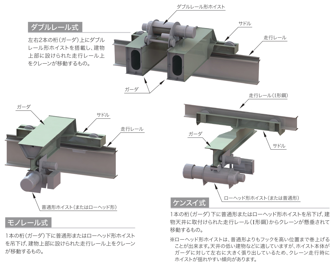 画像：ホイスト式天井クレーン｜大倉製作所